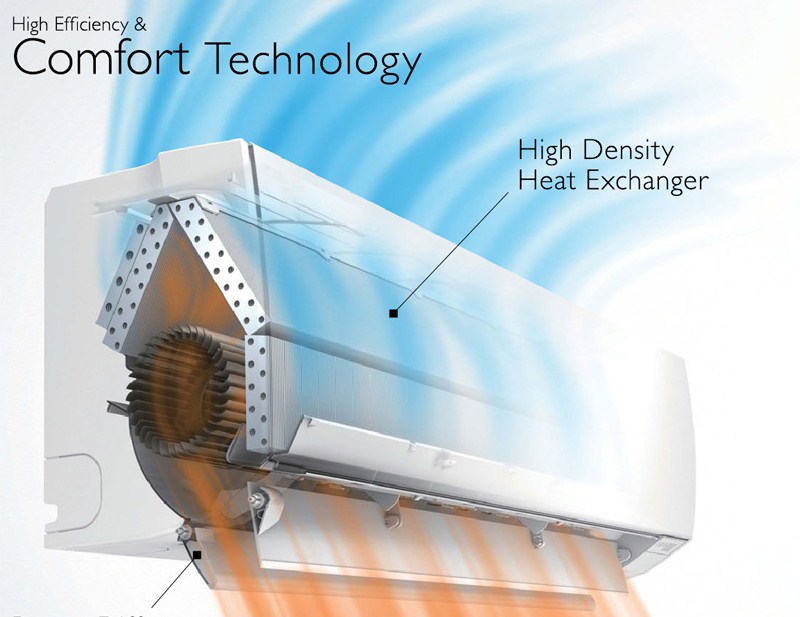 aparat-aer-conditionat