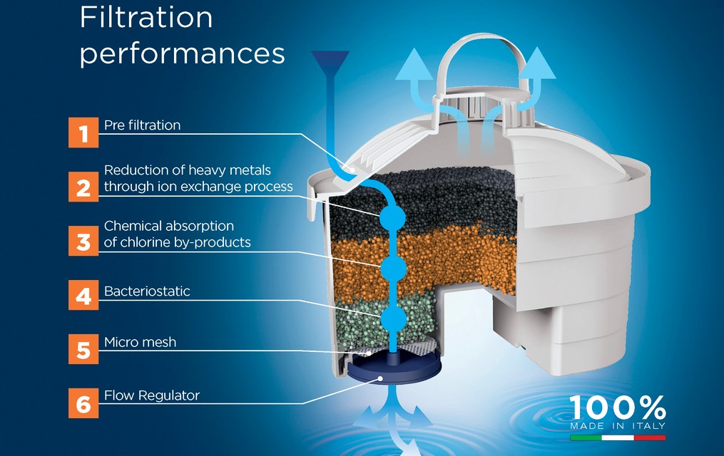 Cauti purificator pentru Filtrare apa potabila? Prinde&nbsp;reducerea!
